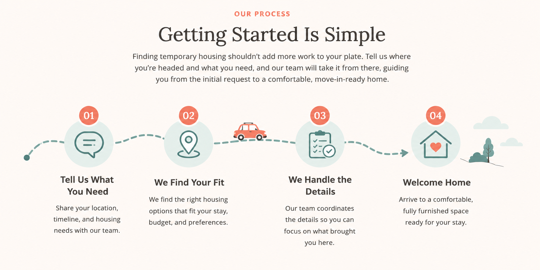 Hunter Housing Process